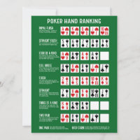 Poker Hand Ranking with Visuals