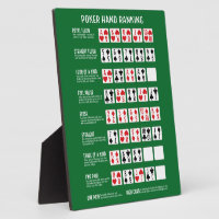 Poker Hand Ranking with Visuals