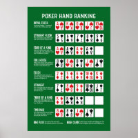 Poker Hand Ranking with Visuals