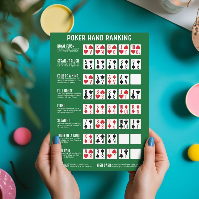 Poker Hand Ranking with Visuals Table Card (Poker Hand Ranking Cards)