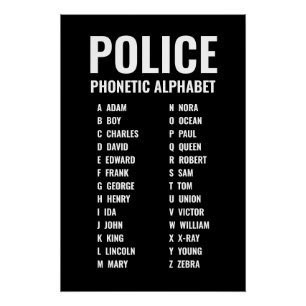Police Phonetic Alphabet List Poster