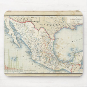 Political Chart Mouse Pad