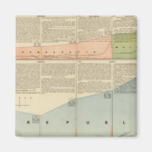 Political Parties, popular vote Magnet