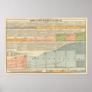 Political Parties, popular vote Poster