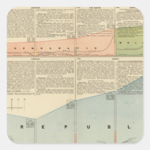 Political Parties, popular vote Square Sticker