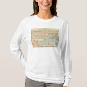 Political Parties, popular vote T-Shirt