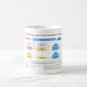 Political System of the European Union Diagram Coffee Mug