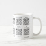 Popular Chess Openings Coffee Mug<br><div class="desc">Ten popular chess openings</div>