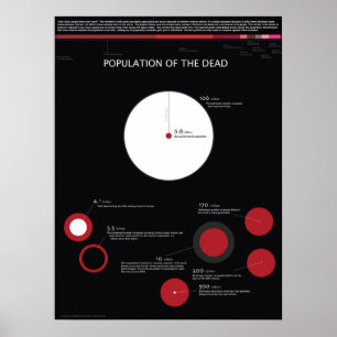 Population of the Dead Poster