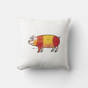 Pork Butcher Chart (2) Cushion