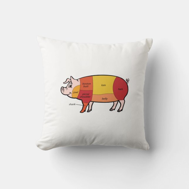 Pork Butcher Chart (2) Cushion (Front)