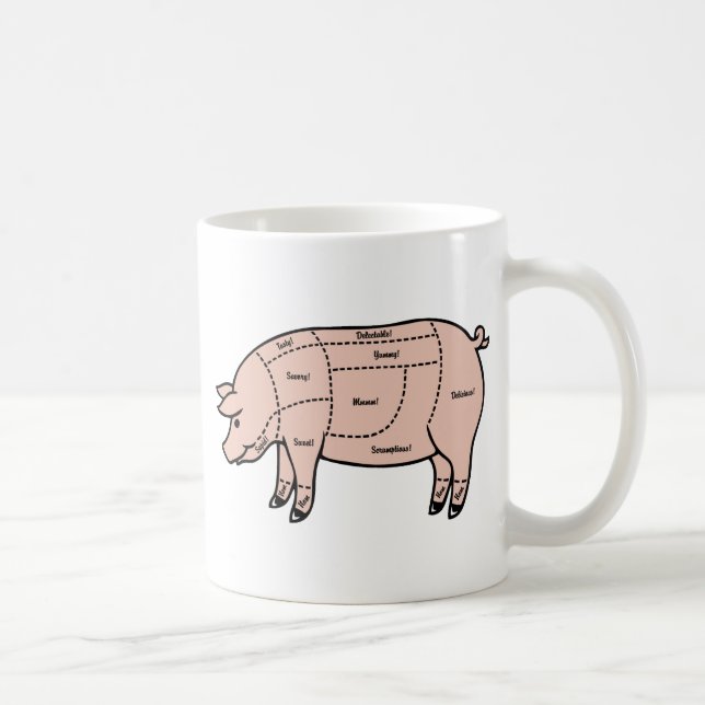 Pork Cuts Coffee Mug (Right)