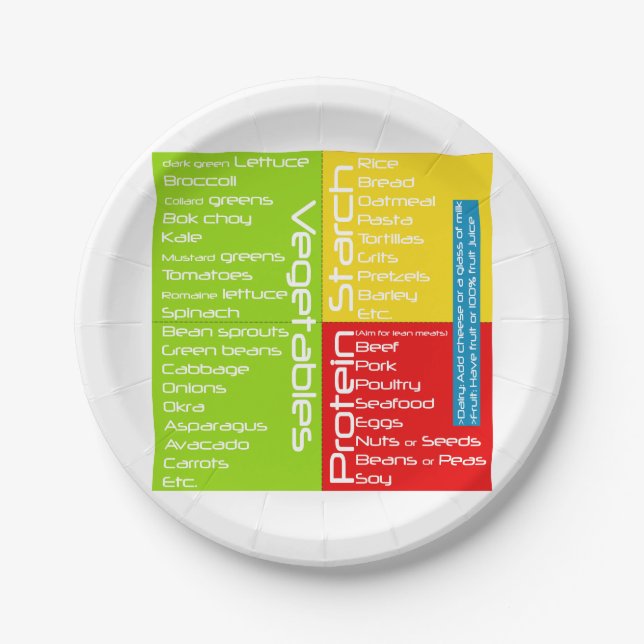 (Portion Control) Disposable Health Plate (Front)