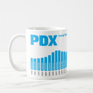 Portland Housing Price History Mug - Your Brand