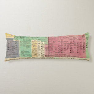 Portugal from 1092 to 1815 body cushion