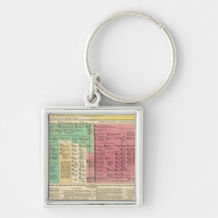 Portugal from 1092 to 1815 key ring
