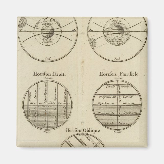 Positions of the Sphere Magnet (Front)