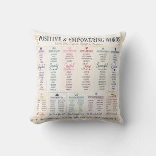 Positive & Empowering Words Inspirational Typograp Cushion