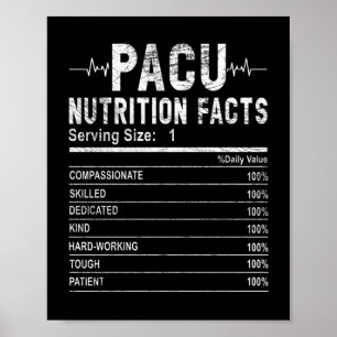 Post-anaesthesia care unit nurse Nutrition Facts Poster