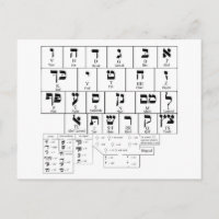 Postcard Chart of the Alphabet Hebrew Language