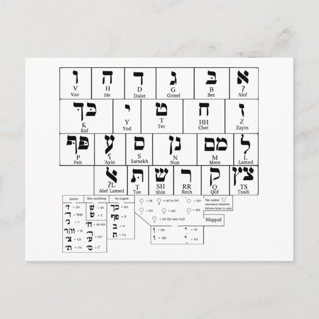 Postcard Chart of the Alphabet Hebrew Language (Front)