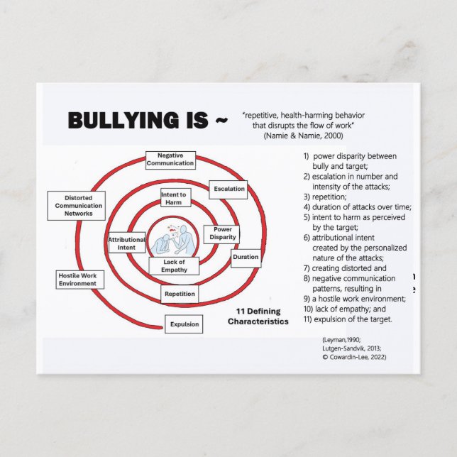 Postcard-The Bullying Cycle Postcard (Front)