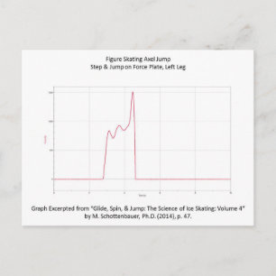 Postcard with Figure Skating Axel Graph