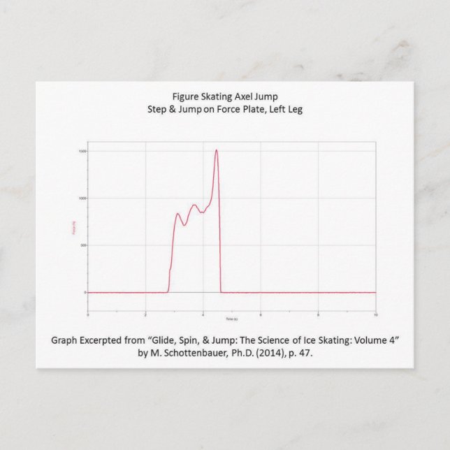 Postcard with Figure Skating Axel Graph (Front)