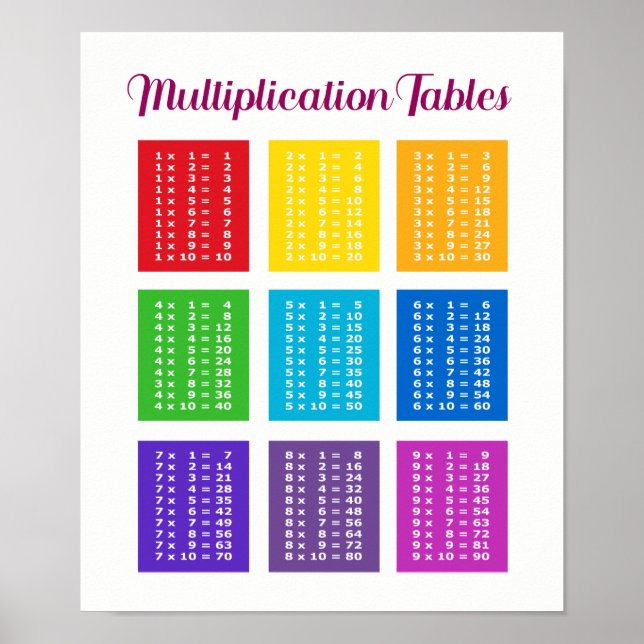 Poster. 1x1 Einmaleins Mathematik Lernhilfe Kinder Poster (Front)