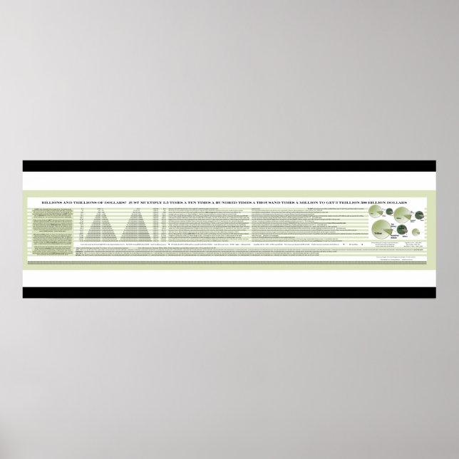 Poster about Billions & Trillions of Dollars (Front)