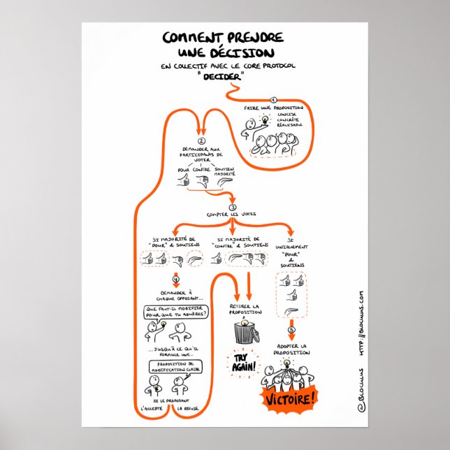 Poster "Making collective decisions" (Front)