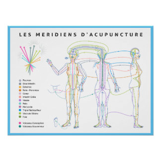 Poster Méridiens d'Acupuncture, Chinese medicine