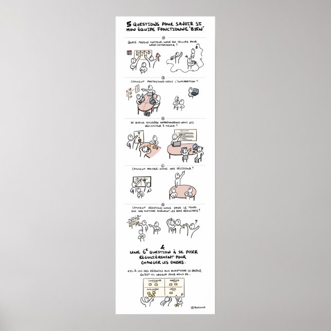 Poster "Mon équipe est-elle dysfonctionnelle ?" (Front)