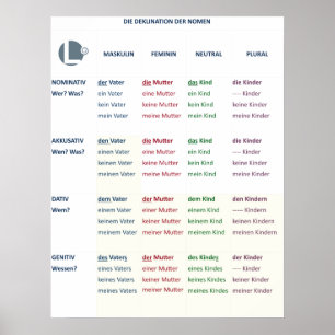 Poster - Nominal Clinic (N-A-D-G / m-f-n-pl)