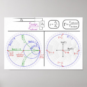 Poster Smith Chart basic Explanation Diagram