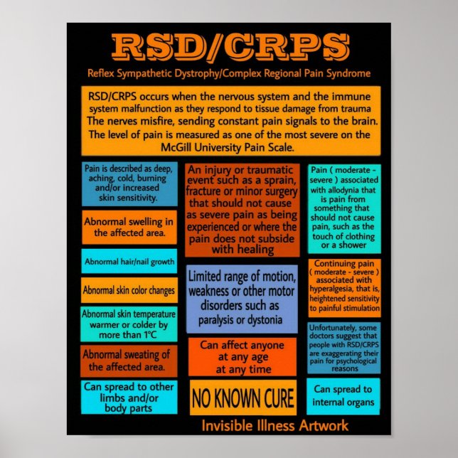 POSTERS...RSD/CRPS - Info Poster (Front)