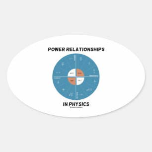Power Relationships In Physics (Wheel Chart) Oval Sticker