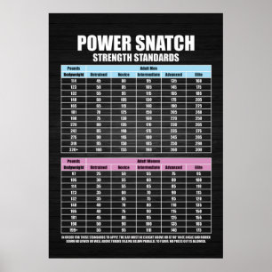 Power Snatch Strength Standards - Gym Motivational Poster