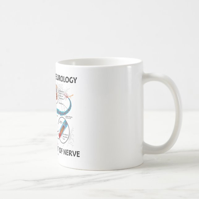 Practicing Neurology Requires A Lot Of Nerve Coffee Mug (Right)