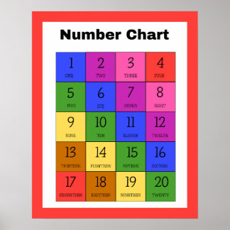 Pre-Schooler Counting Chart 1-120