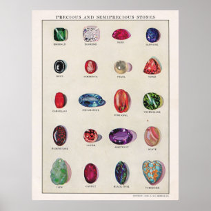 Precious and Semiprecious Stones Poster