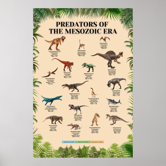 Predators of the Mesozoic Era Poster (Front)