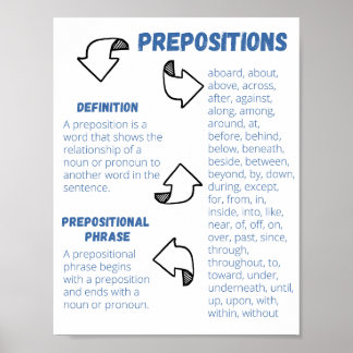 Prepositions Poster