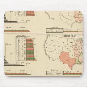 Presidential elections 1844-1856 mouse pad