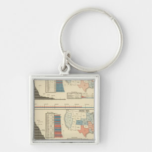 Presidential elections 1872-1880 key ring
