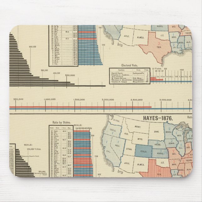 Presidential elections  1872-1880 mouse pad (Front)