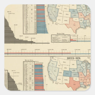 Presidential elections  1872-1880 square sticker