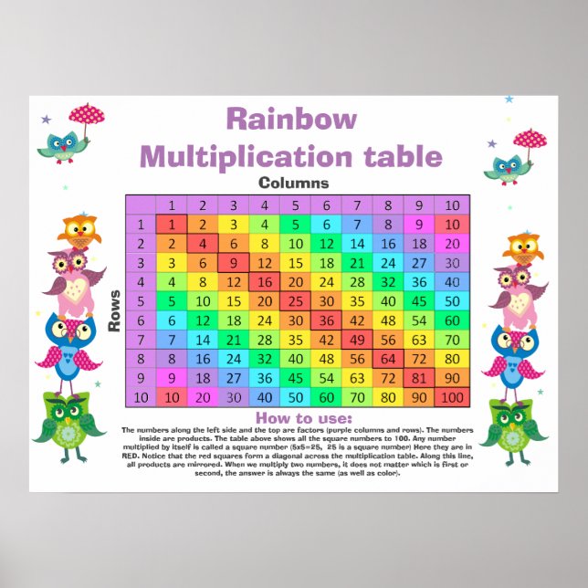 Pretty owls Multiplication table Customisable Poster (Front)