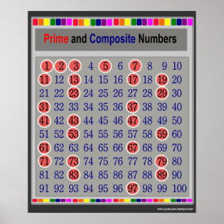 Prime and Composite Numbers Chart Poster