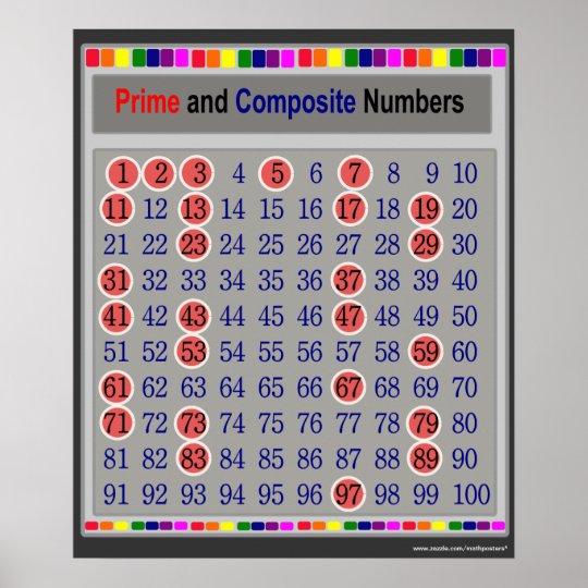 Prime Number And Composite Number Chart